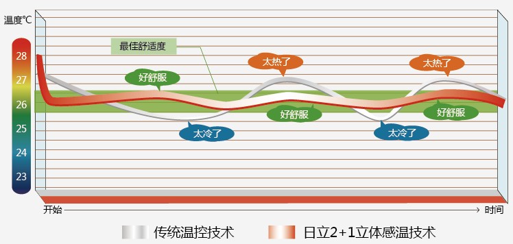 日立无级变频技术