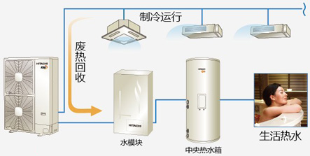 日立热回收制热水