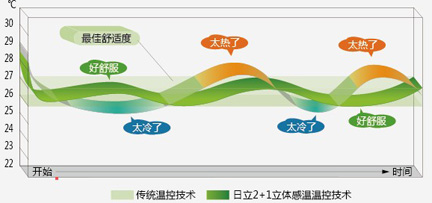 日立中央空调室内机