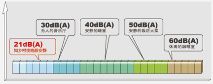 日立消音技术