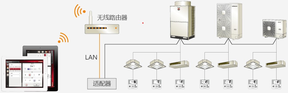 日立智能化控制的中央空调系统