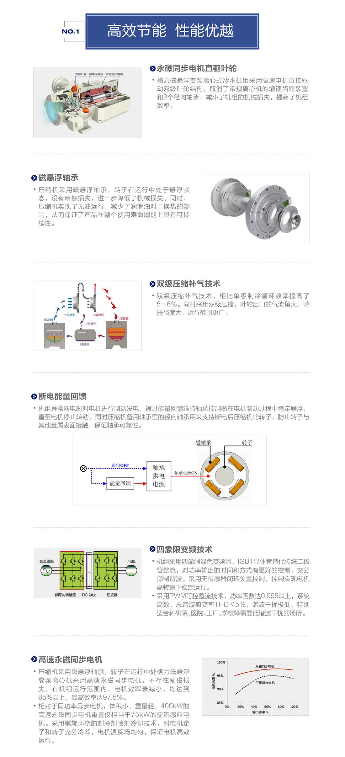 格力磁悬浮变频离心式冷水机组CC系列产品规格特点