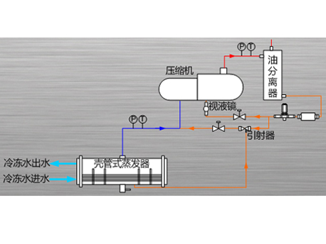 格力螺杆式高效水冷冷水机组特点：可靠的回油系统